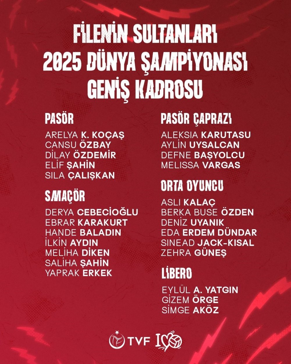 Filnin Sultanları'nın Dünya Şampiyonası geniş kadrosu açıklandı