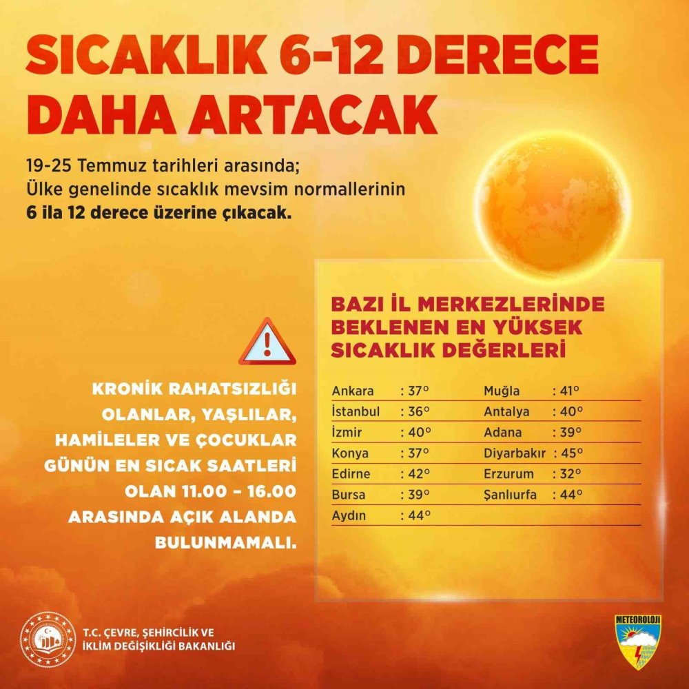 Kötü haber: Sıcaklıklar 6-12 derece daha artıyor