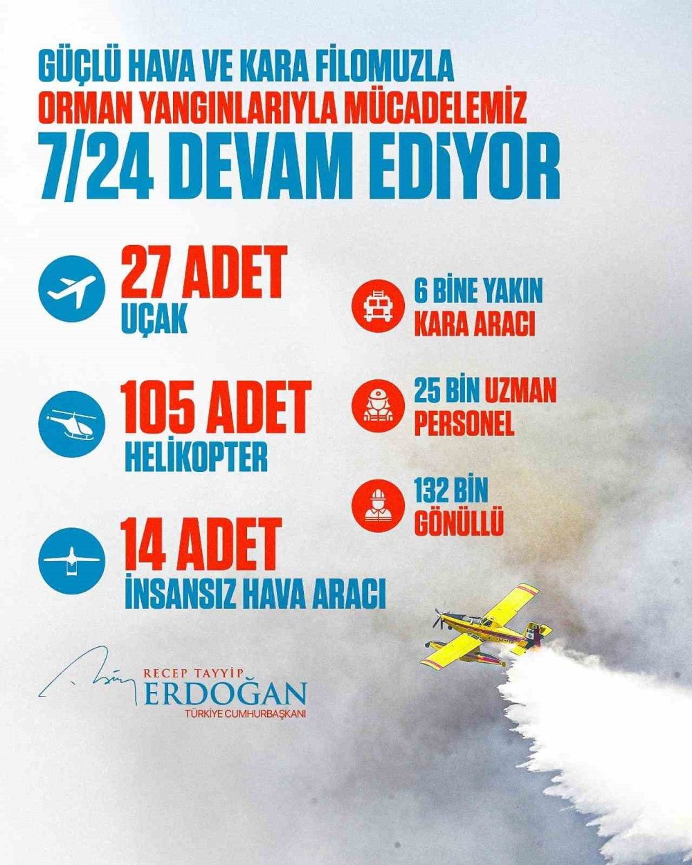 27 uçak, 105 helikopter, 25 bin personel sahada