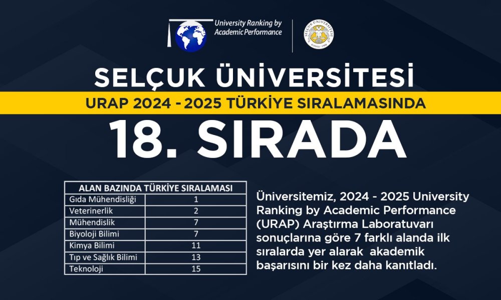 Selçuk Üniversitesi, Türkiye’nin en başarılı üniversiteleri arasında