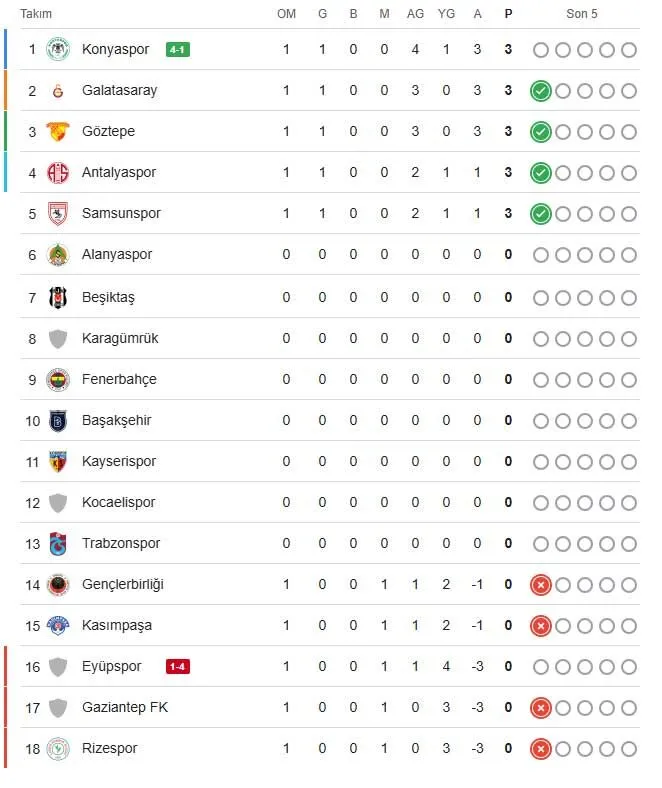 super-lig-puan-durumu-1.webp