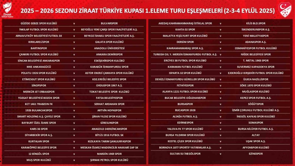 Ziraat Türkiye Kupası 1. Eleme Turu kuraları çekildi: İşte eşleşmeler