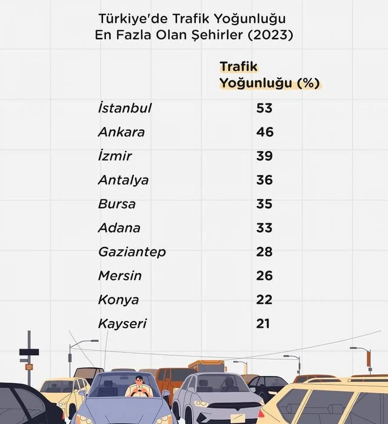 konya-trafik-yogunlugu-siralamasi.webp