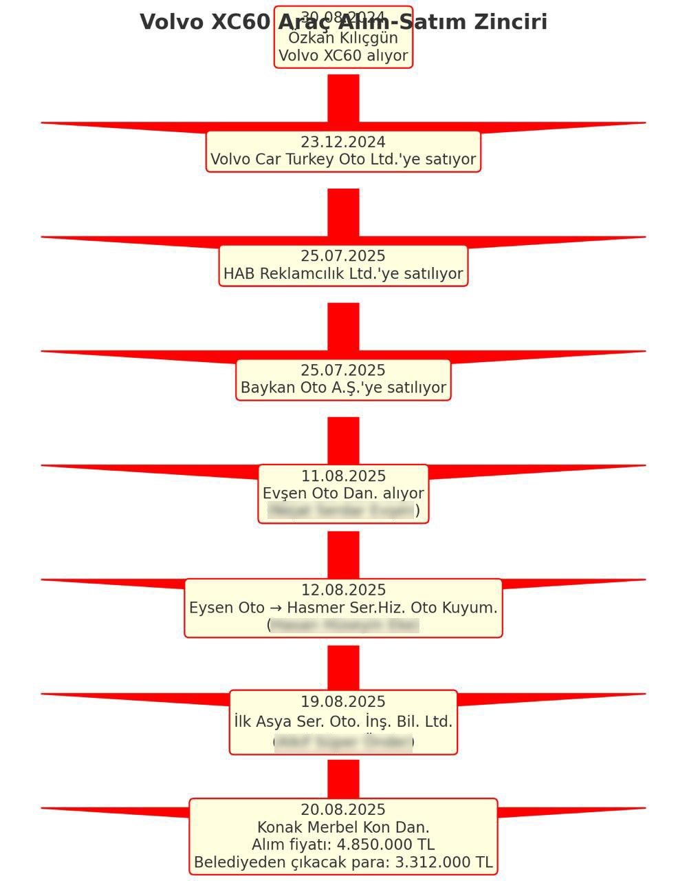 İzmirli başkanın kiralık lüks aracı olay oldu