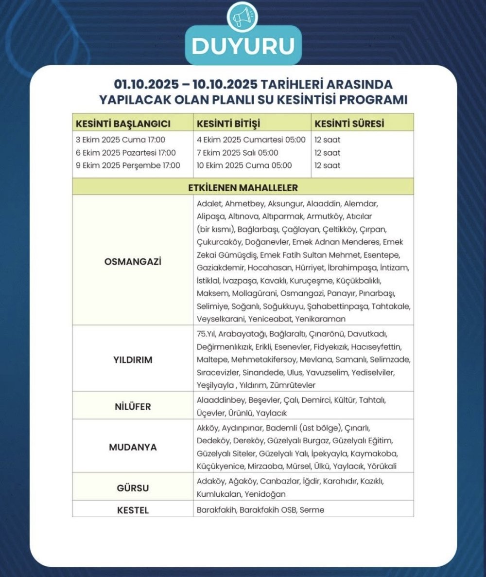 1 haftalık suyu kalan kentte kesintiler başlıyor