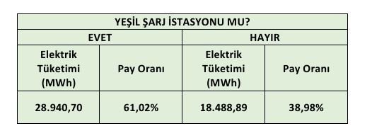Türkiye'de Elektrikli Şarj Noktası Sayısı Hızla Artıyor: 37 Bine Yaklaştı
