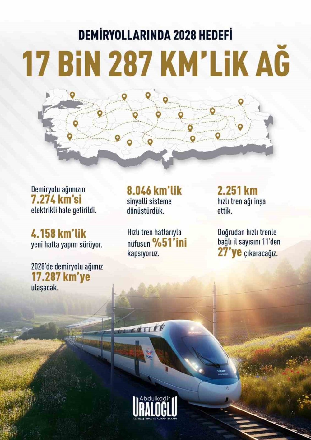 Hızlı Tren Bağlantısı 27 İle Ulaşıyor