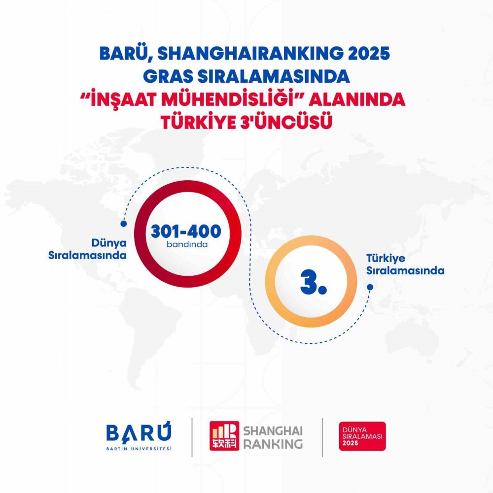 Bartın Üniversitesi, İnşaat Mühendisliği alanında Türkiye 3’üncüsü