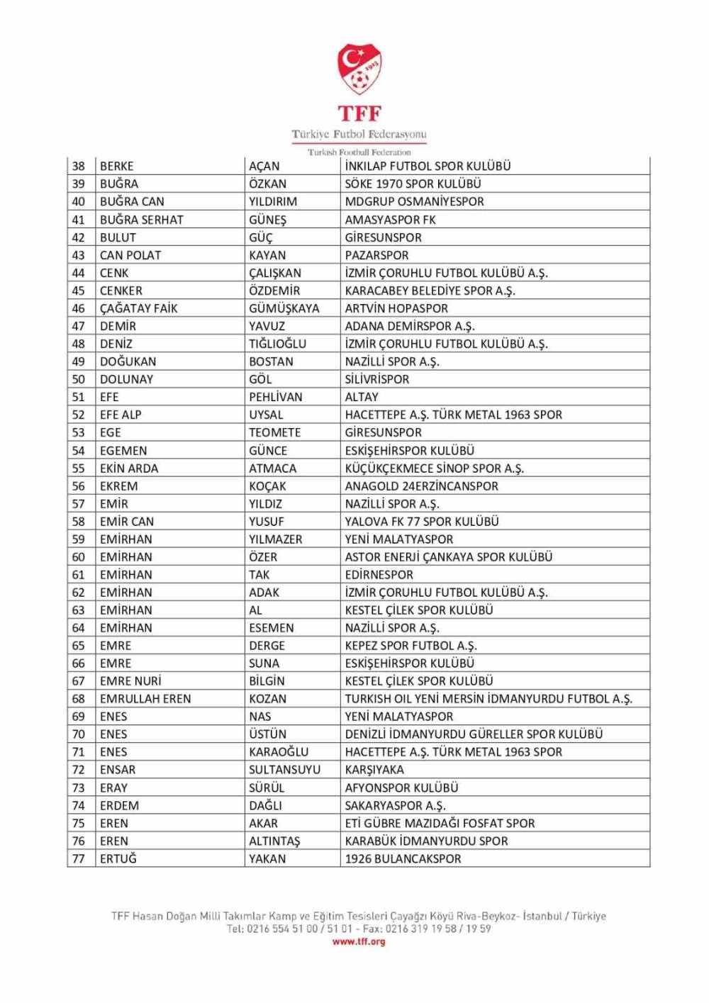 Bahis oynayan 197 amatör futbolcu daha PFDK’ya sevk edildi
