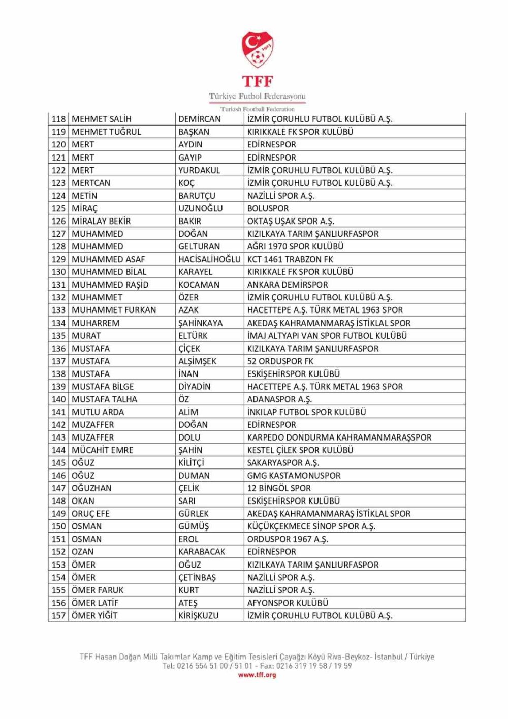 Bahis oynayan 197 amatör futbolcu daha PFDK’ya sevk edildi