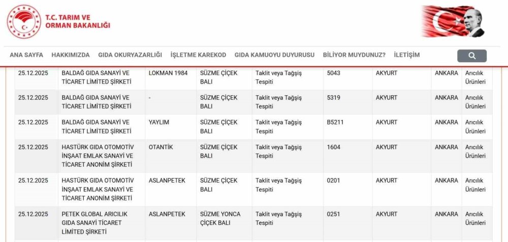 Ankara'da sahte bal alarmı