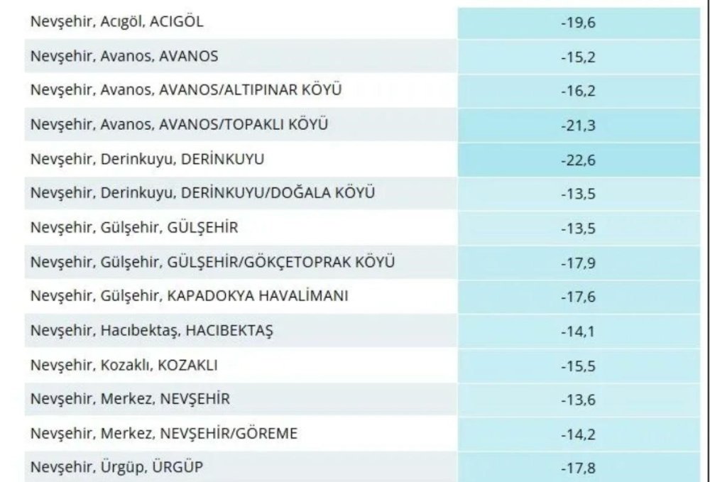 Soğuk rekoru Derinkuyu’da kırıldı