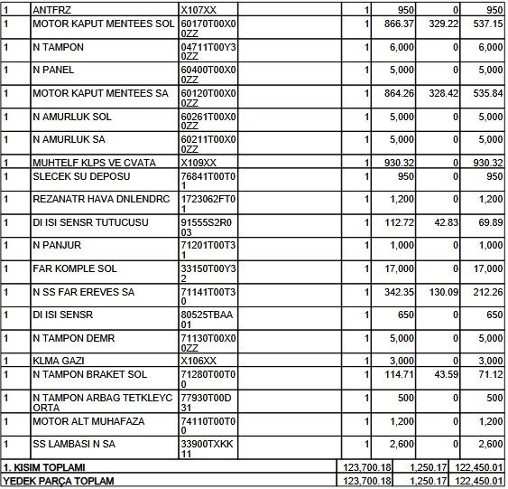 Kazalı araç tamirinde şok iddia! Ekspertiz raporu yargıya taşındı
