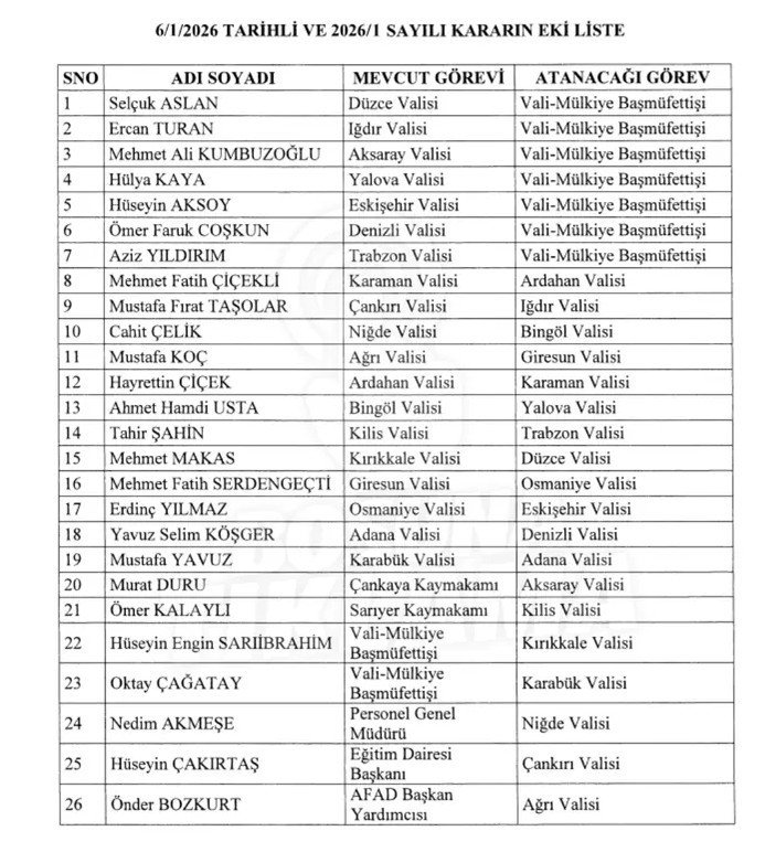 Niğde’nin yeni Valisi Nedim Akmeşe kimdir?