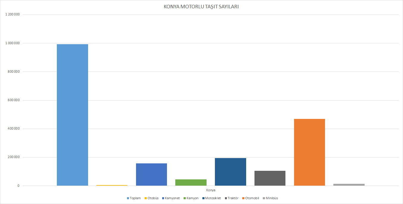 konya-motorlu-tasit-sayilari.jpg