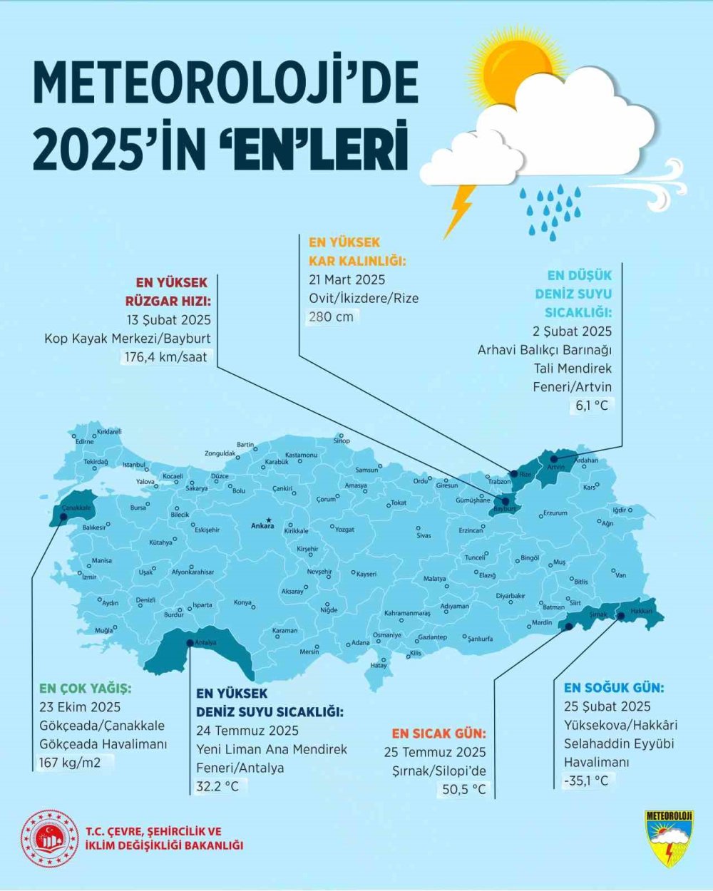 50,5 dereceyi gördük, eksi 35’i yaşadık! 2025’in hava tablosu