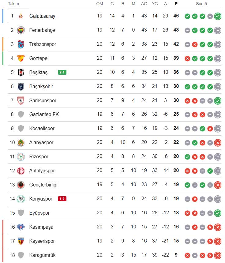 puan-durumu-20-hafta.jpg