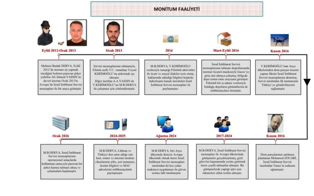 Mermer Tüccarı Casus Çıktı! İsrail’e Çalışan 2 Kişi Yakalandı