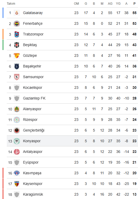 puan-durumu-23-hafta.jpg