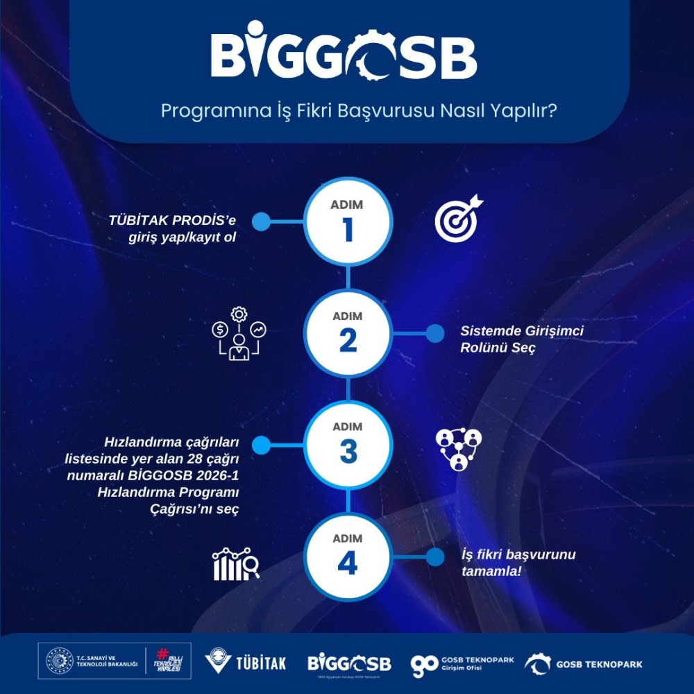 TÜBİTAK destekli BİGGOSB 2026 programı için başvurular başladı