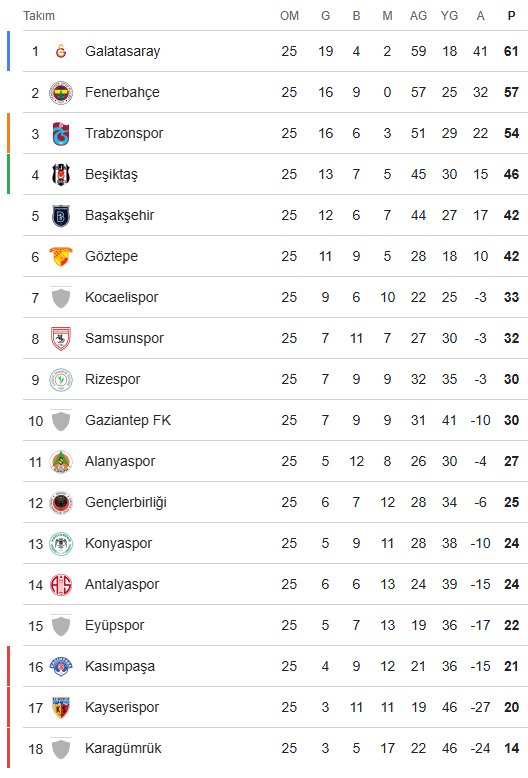 25-hafta-super-lig-puan-durumu.jpg