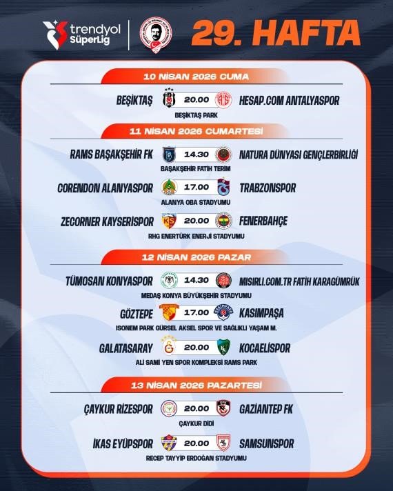 Süper Lig'de Dev Randevu: Zirvenin Kaderi Bu Derbiyle Çizilecek!