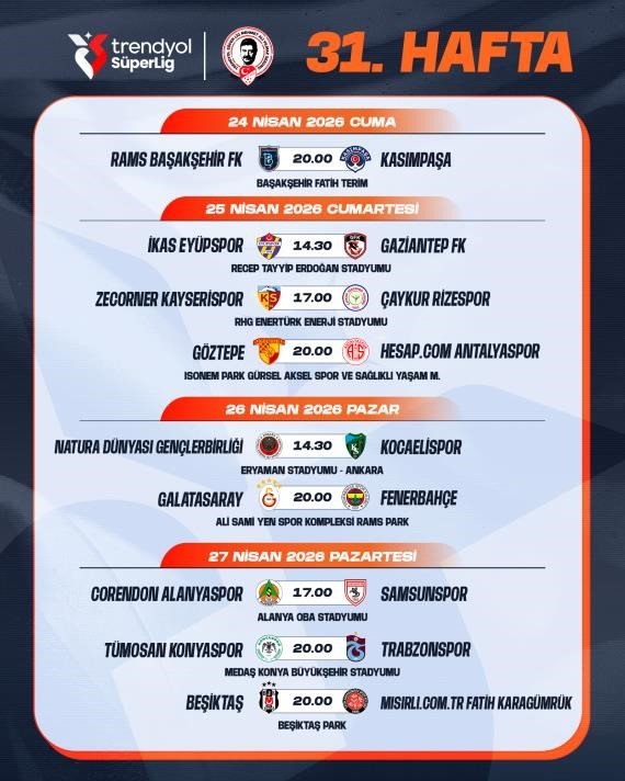 Süper Lig'de Dev Randevu: Zirvenin Kaderi Bu Derbiyle Çizilecek!