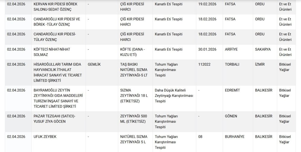Meşhur pideci de hile yapmış