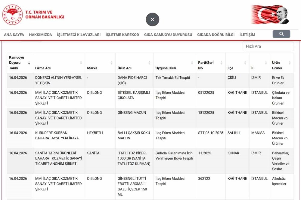 Bakanlık ifşa etti: Konya'da yağ ve balda hile
