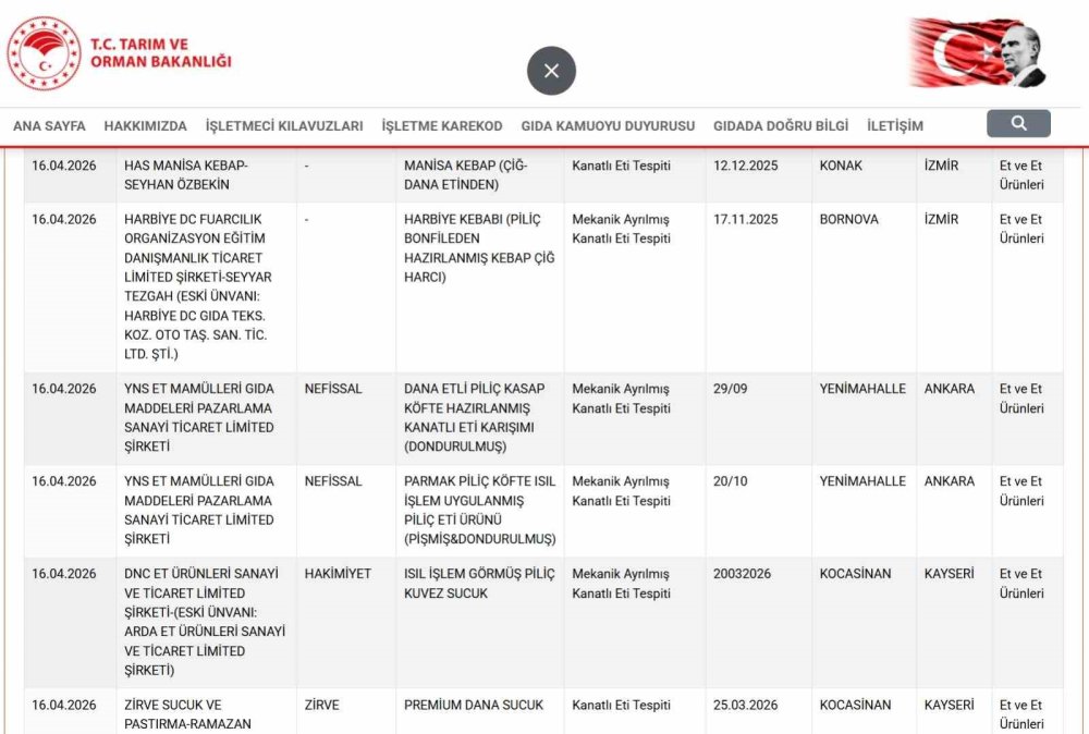 Bakanlık ifşa etti: Konya'da yağ ve balda hile