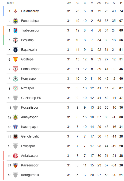 super-lig-puan-durumu.jpg