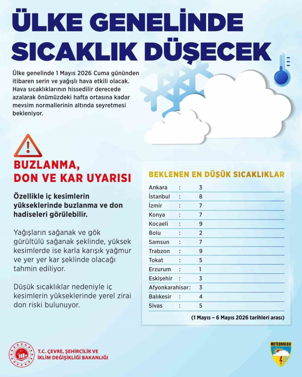 1 Mayıs'ta Kış Geri Dönüyor: Meteoroloji'den 14 İl İçin Kritik Uyarı!