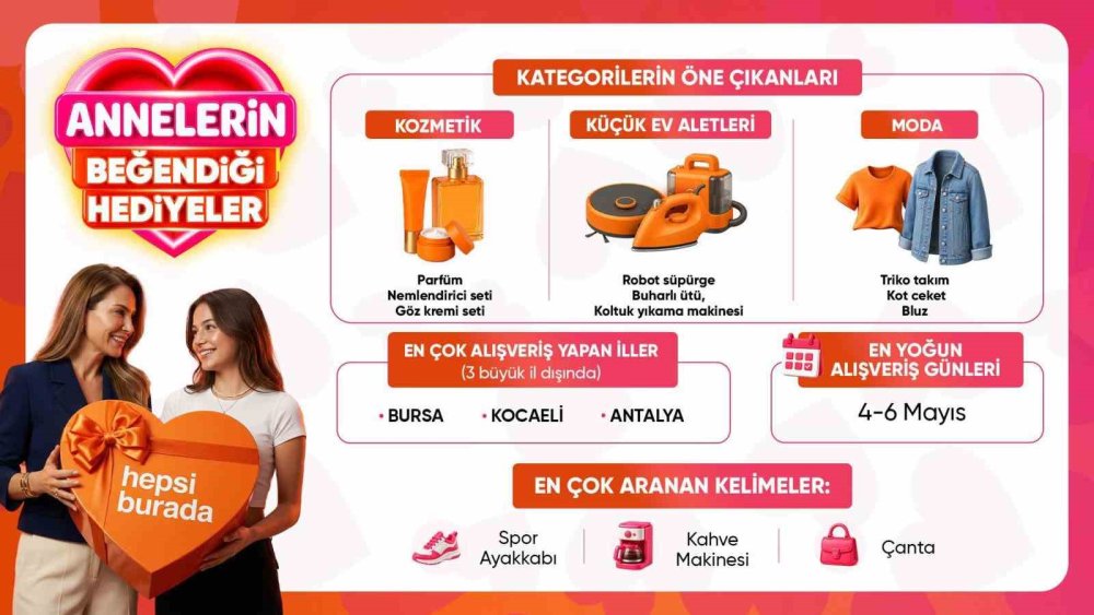 Anneler Günü alışverişinde rekor: Dakikada 310 ürün satıldı