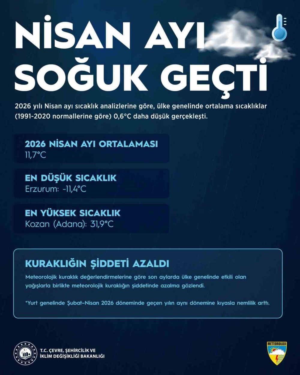 Gökten Bereket Yağdı: 66 Yıllık Rekor Paramparça!