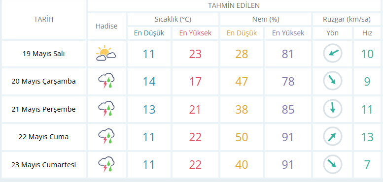 konya-yagmur-geliyor.jpg