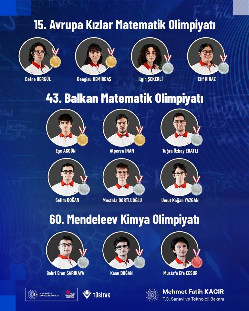 Dünya Onları Konuşuyor! Türk Gençleri Avrupa ve Balkanlar'ı Salladı