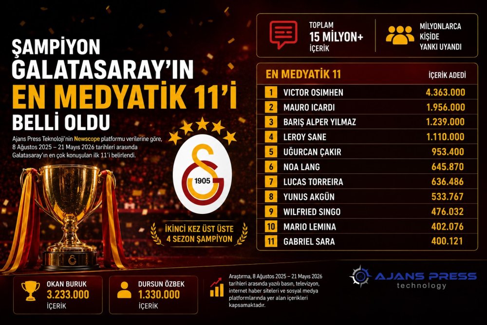 Osimhen ve Icardi'yi Bile Gölgede Bırakan Rakam...