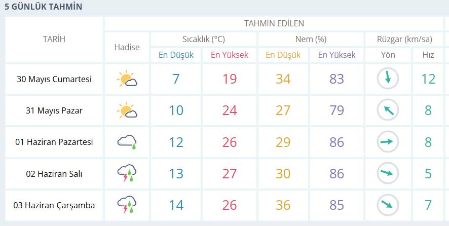 konya-5-gunlum.jpg