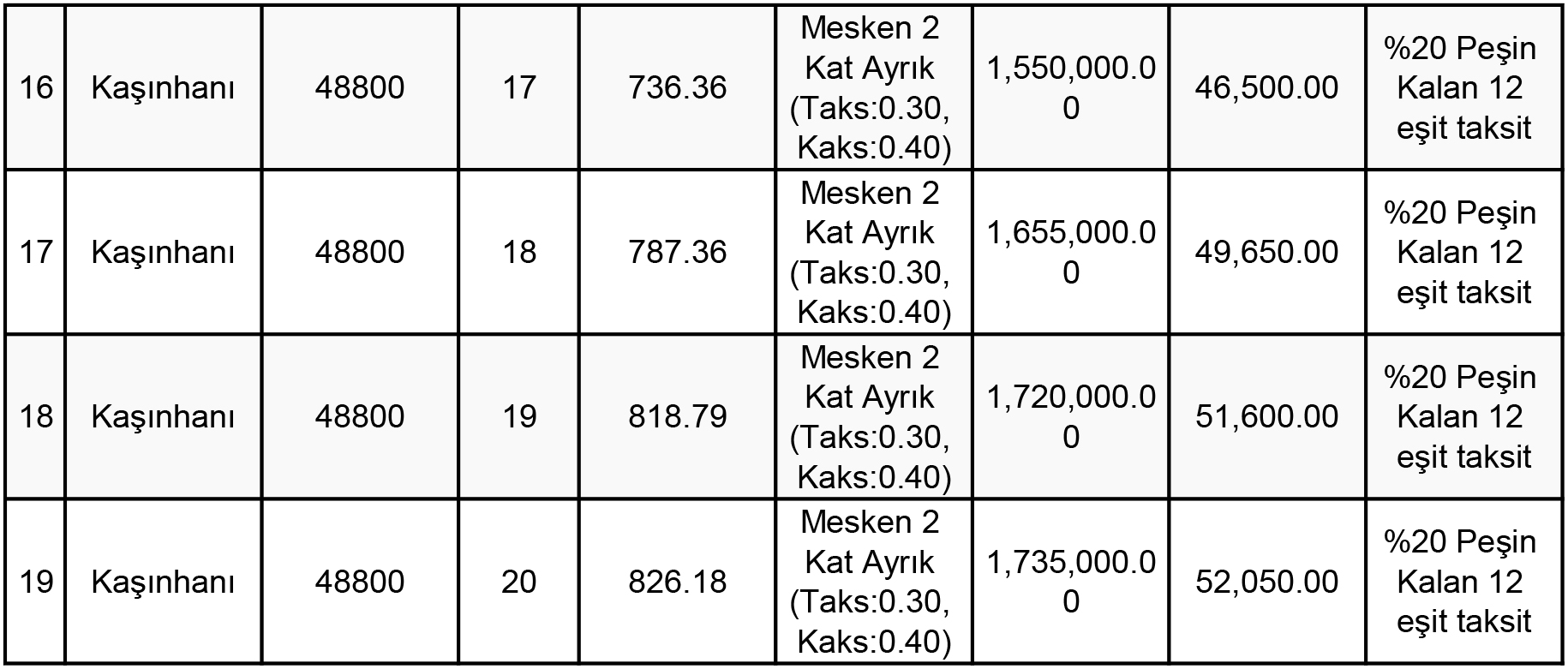 meram-belediyesi-satilik-arsalar-2.jpg