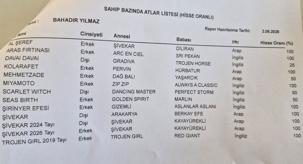 Rüşvet Çarkı Deşifre Oldu: Belediye Memurunun 13 Yarış Atı Çıktı