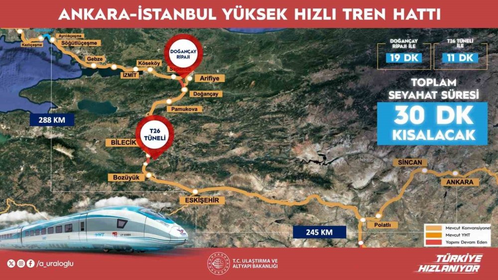 Ankara-İstanbul arası 30 dakika daha kısalıyor