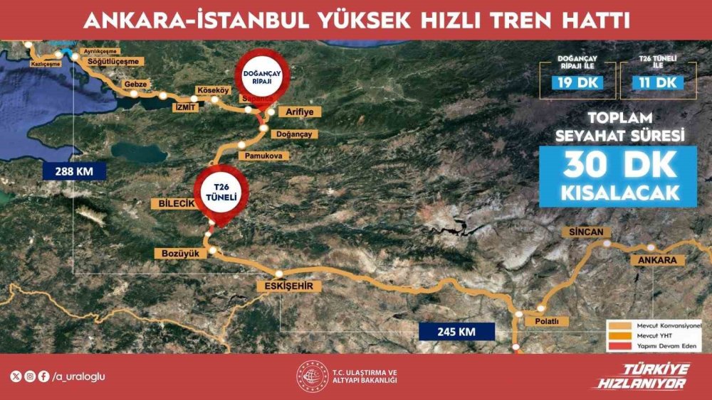 Ankara-İstanbul arası 30 dakika daha kısalıyor