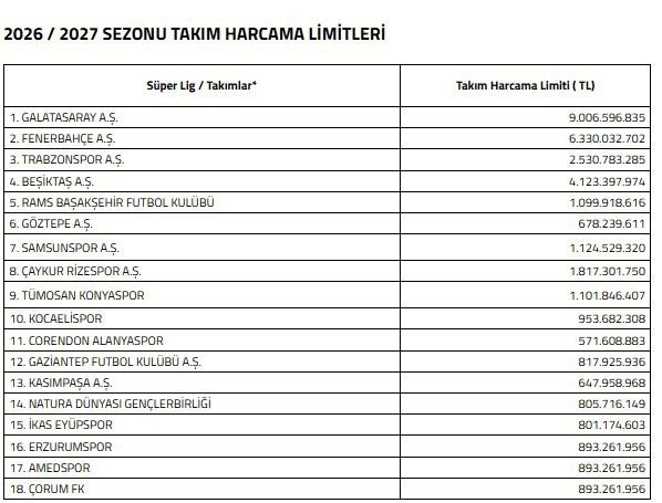 Konyaspor’un 2026-2027 Harcama Limiti Belli Oldu