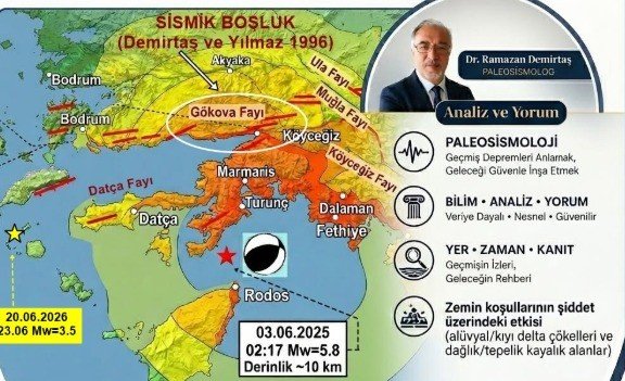 700 Diri Fay Ne Anlama Geliyor? Uzman İsimden Kritik Açıklamalar