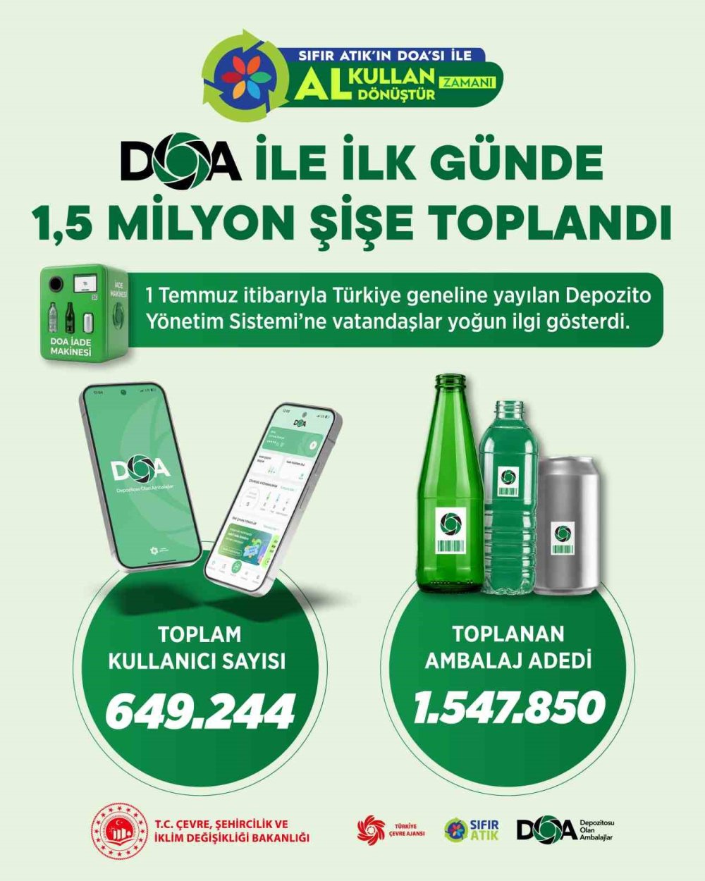 DOA'ya Büyük İlgi: İlk Günde 1,5 Milyon Ambalaj