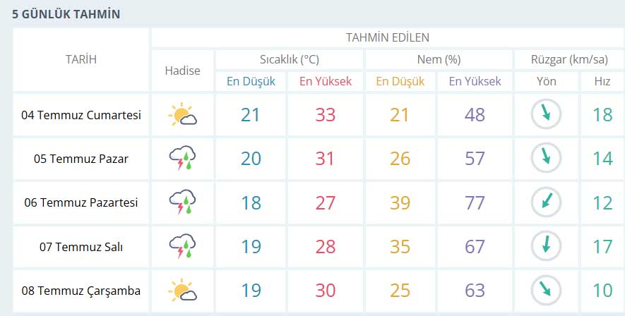 konya-yagmur.jpg