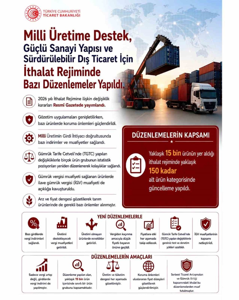 Üreticiye Destek, Sanayiye Güç: 2026 İthalat Kuralları Yenilendi