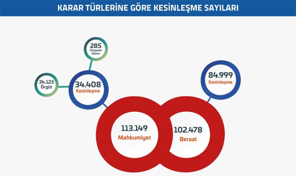 FETÖ ile Mücadelede 10 Yıl: Dev Veri Analizi