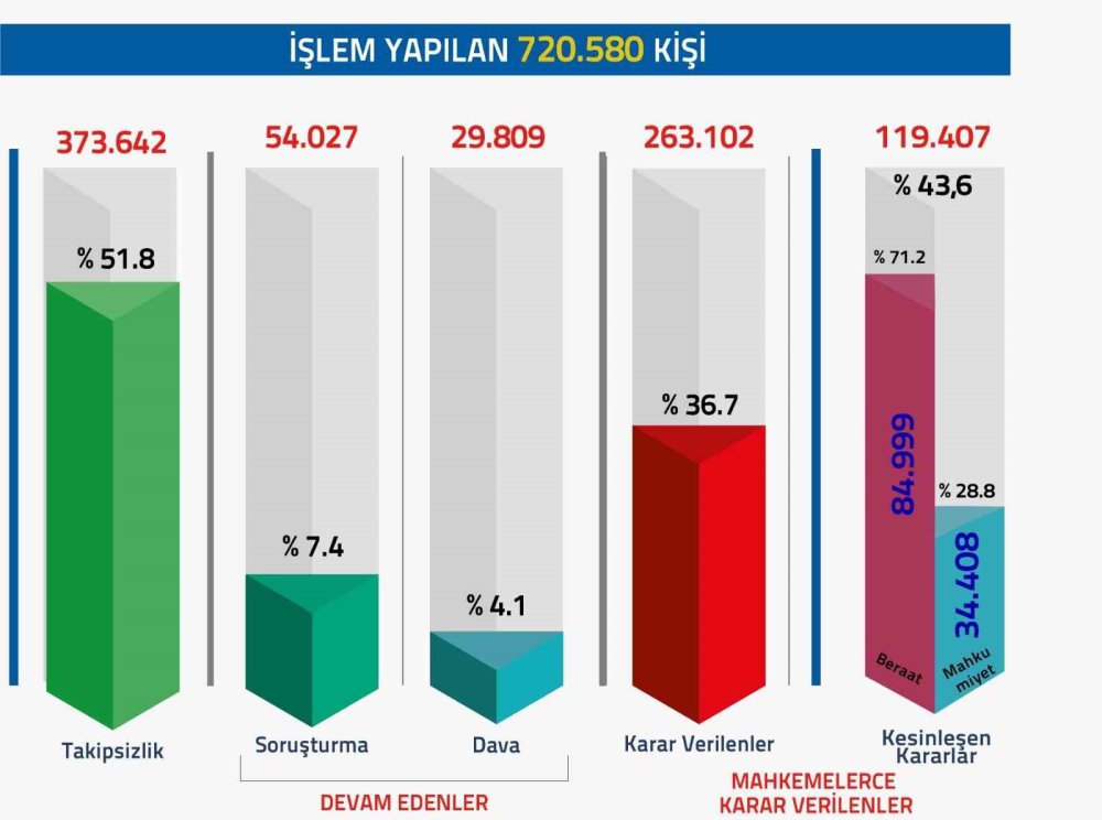 FETÖ ile Mücadelede 10 Yıl: Dev Veri Analizi