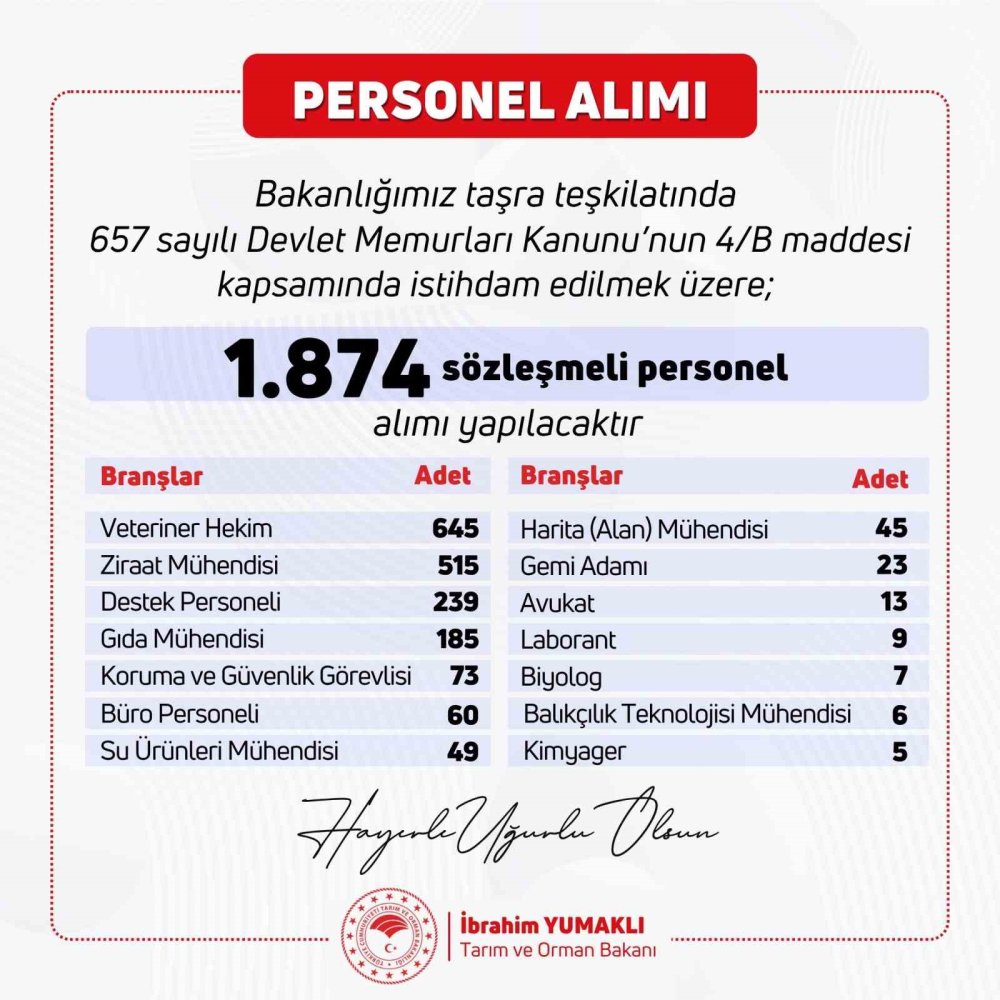Tarım ve Orman Bakanlığı Bin 874 Personel Alacak